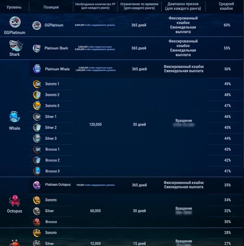 Система выплат Fish Buffet