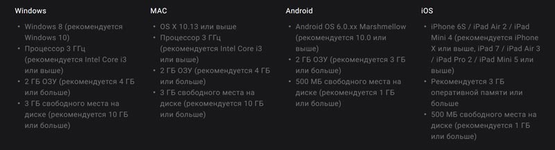 Системные требования приложения PokerOK